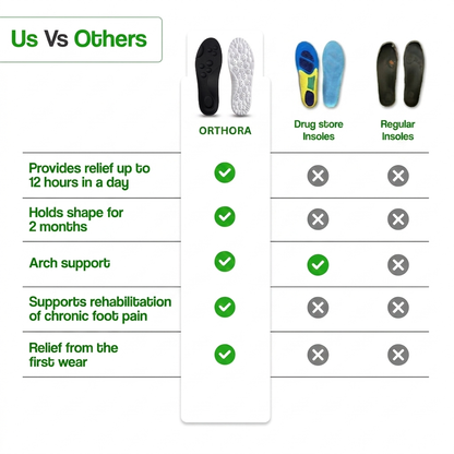 Orthora™ Massage Insoles – 12 Hour Shift Comfort